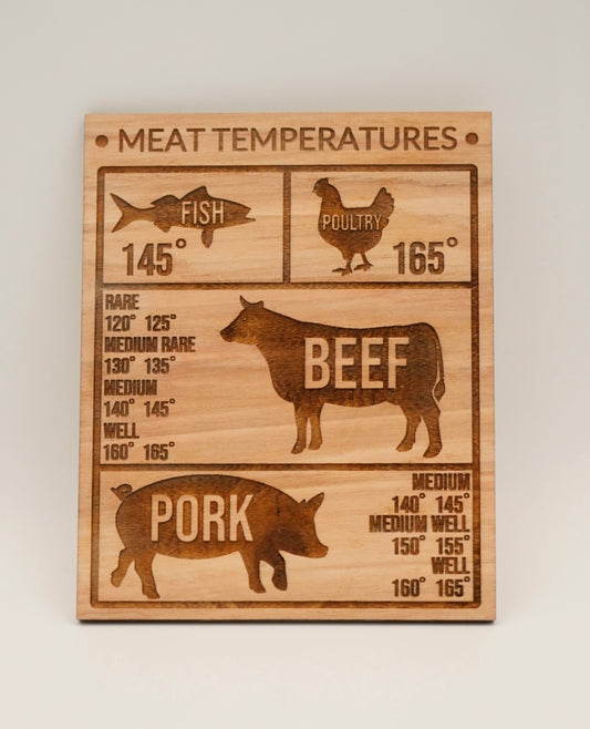 Meat Temperature - Magnet